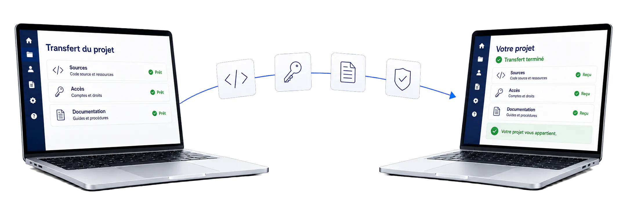 Transfert du projet : les sources, le code, la documentation et les accès passent de l’ordinateur CBR-Cloud à celui du client
